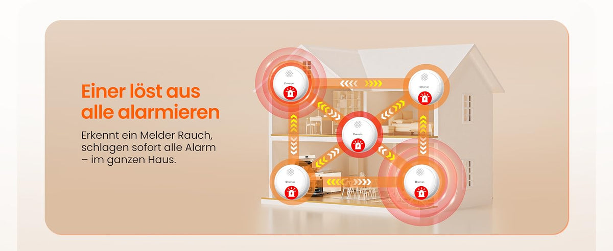 Heiman HM2SA-1W-T Rauchmelder, einer löst aus – alle alarmieren, erkennt ein Melder Rauch, schlagen sofort alle Alarm im ganzen Haus.