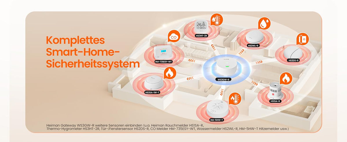 Heiman Komplettes Smart-Home-Sicherheitssystem, zeigt die Integration von HM2SA-1W-T Rauchmeldern mit HS3HT-2R Thermo-Hygrometer, HS2WL-R Wassermelder, HS2DS-R Tür-/Fenstersensor und HM-735ESY-WT CO Melder über das WS3GW-R Gateway.