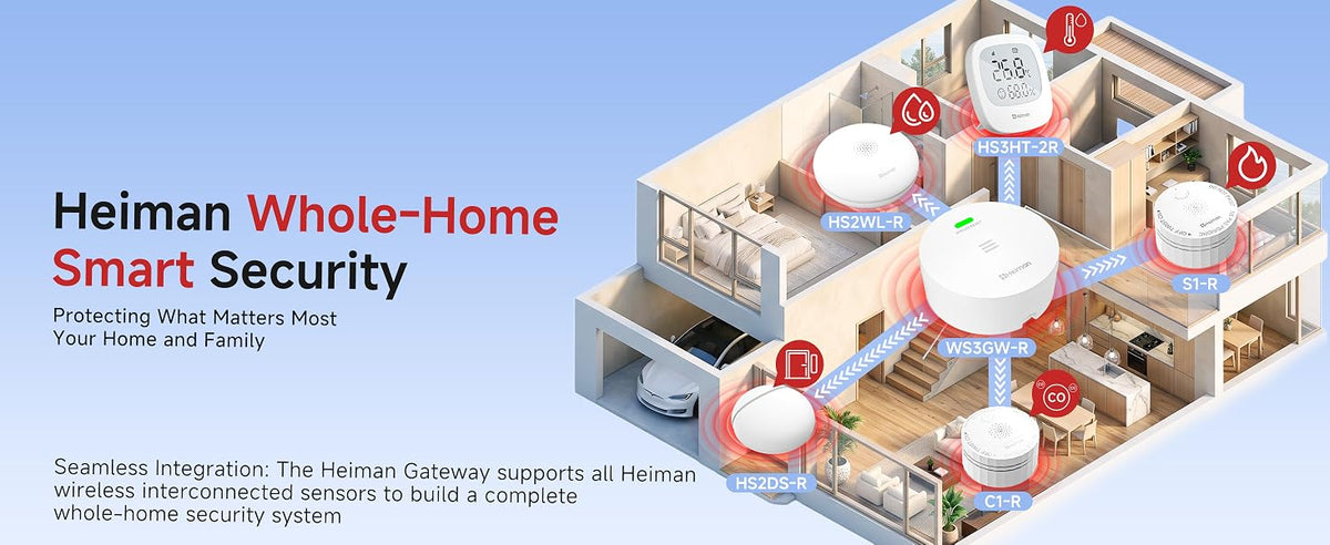 Heiman Whole-Home Smart Security system diagram, showing the HS3HT-2R thermo-hygrometer integrated with HS2WL-R water leak detector, S1-R smoke alarm, C1-R CO alarm, and HS2DS-R door sensor via the WS3GW-R gateway.