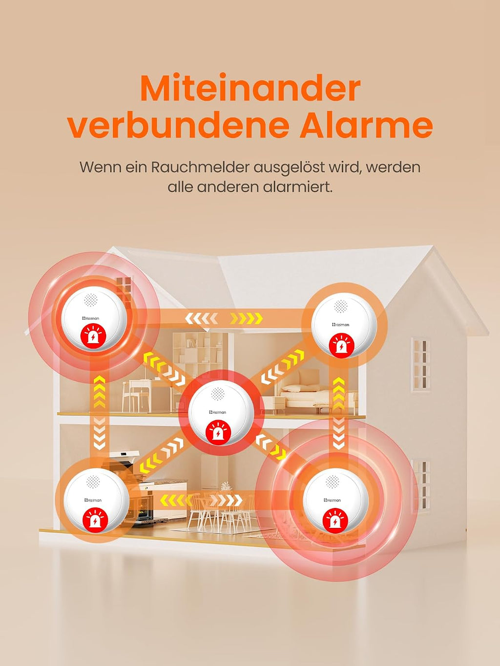 Heiman HM2SA-1W-T Rauchmelder mit automatischer Vernetzung, mehrere Melder werden per Gateway verbunden und alarmieren alle Geräte gleichzeitig.

