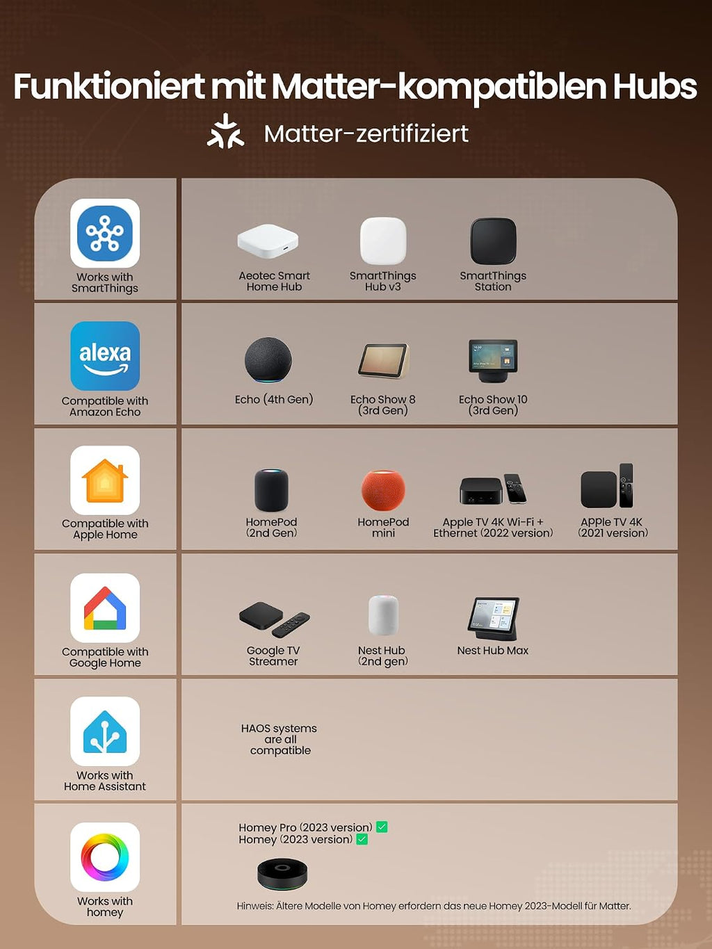 Heiman HS1SA-M Rauchmelder compatibility chart, works with Apple Home, Google Home, Amazon Alexa, and Samsung SmartThings via Matter.


