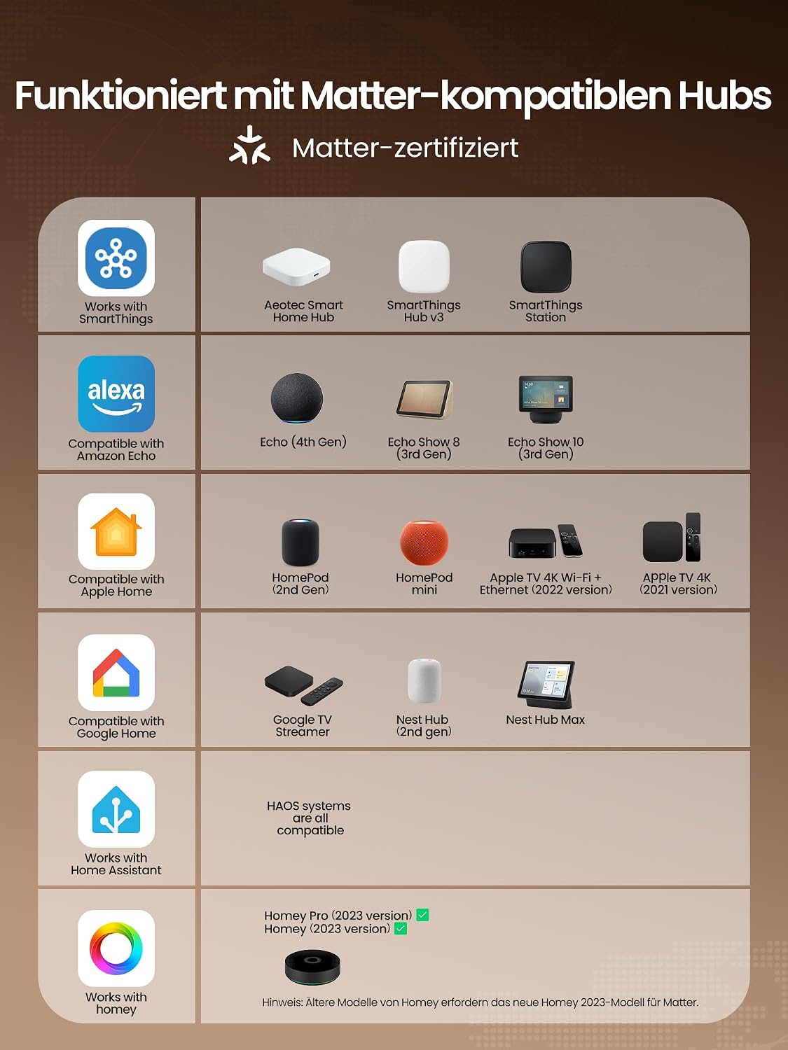 Heiman HS1SA-M Rauchmelder compatibility chart, works with Apple Home, Google Home, Amazon Alexa, and Samsung SmartThings via Matter.


