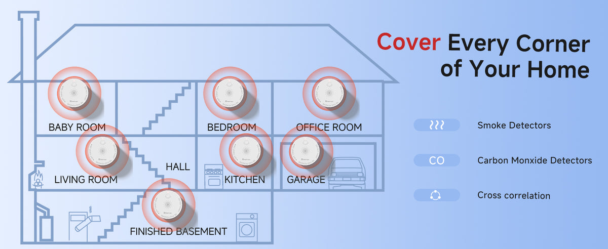 Cover Every Cornerof Your Home