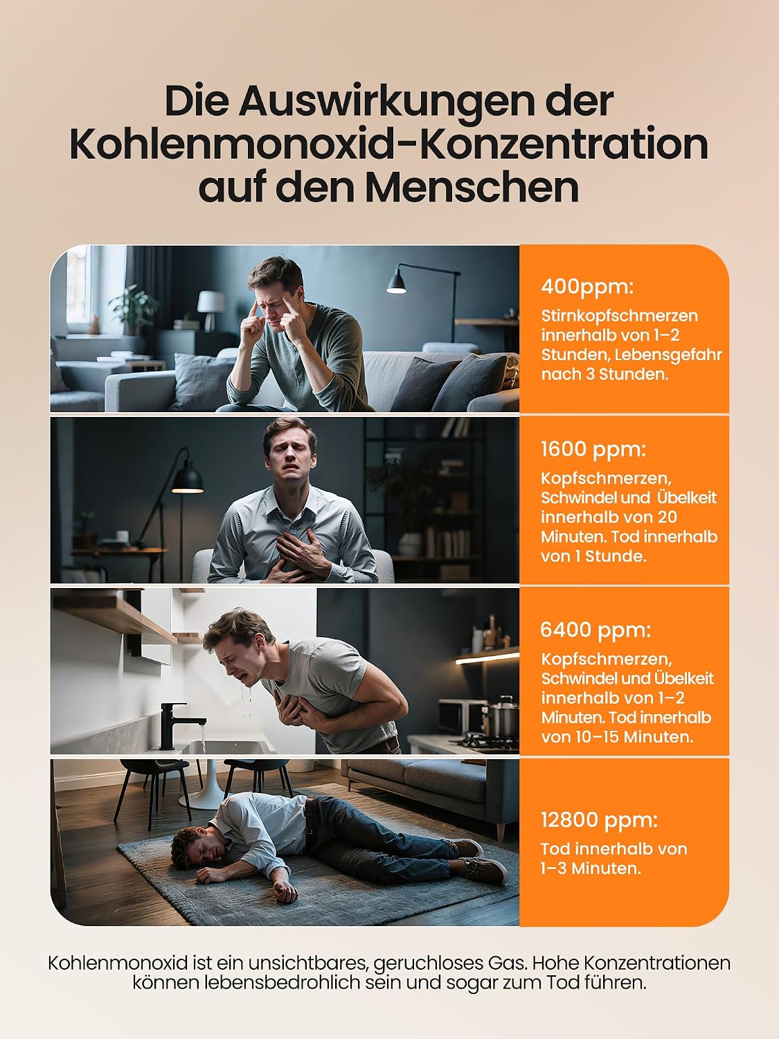 Heiman HS-725ES-M Kohlenmonoxid Melder mit mehrstufiger Alarmierung, visuelle und akustische Warnungen bei unterschiedlichen CO-Konzentrationen.

