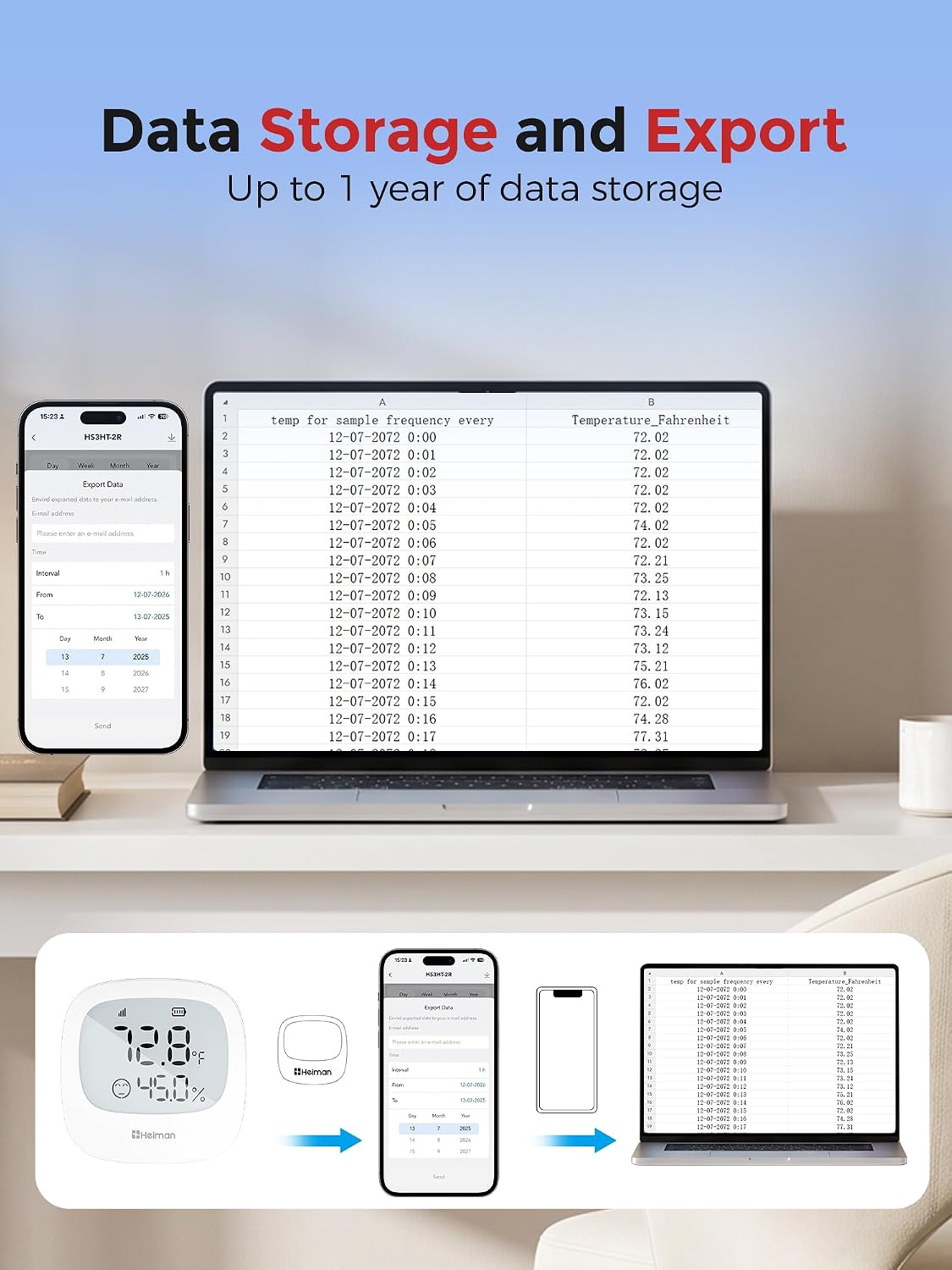 Heiman WiFi Temperature and Humidity Monitor with data storage and export, showing historical temperature and humidity charts on a smartphone and tablet.

