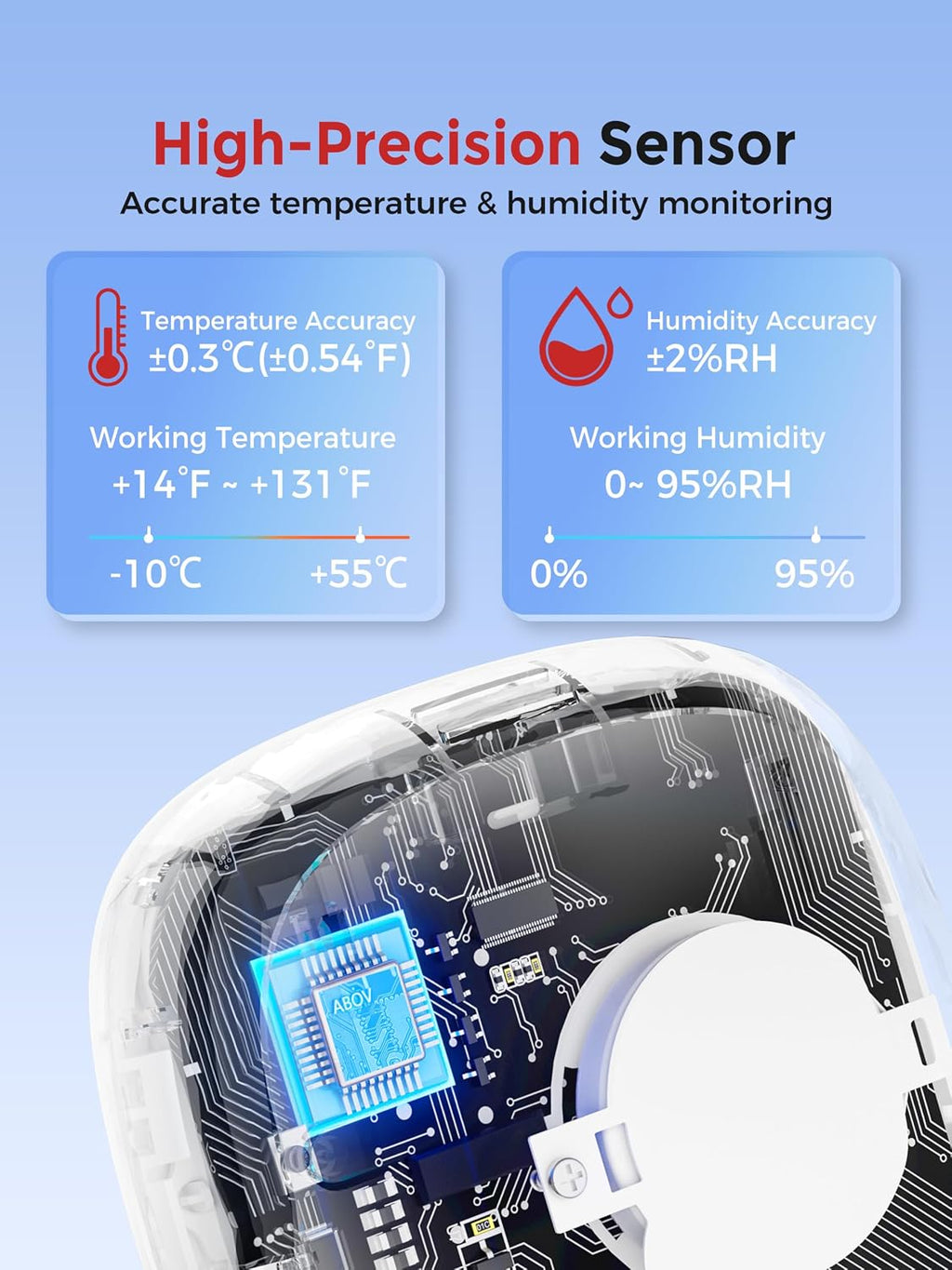 Heiman WiFi Temperature and Humidity Monitor with high-precision sensors, providing accurate temperature and humidity readings for your home.


